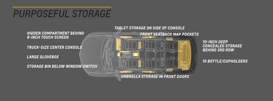  Chevrolet Traverse 2017 года  (фото 14 из 61)